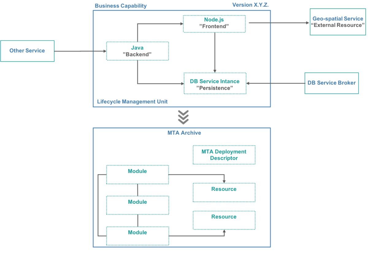 assignment deploy distributed web application on cloud