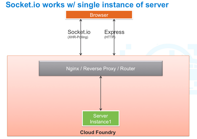 socket.io single instance of server